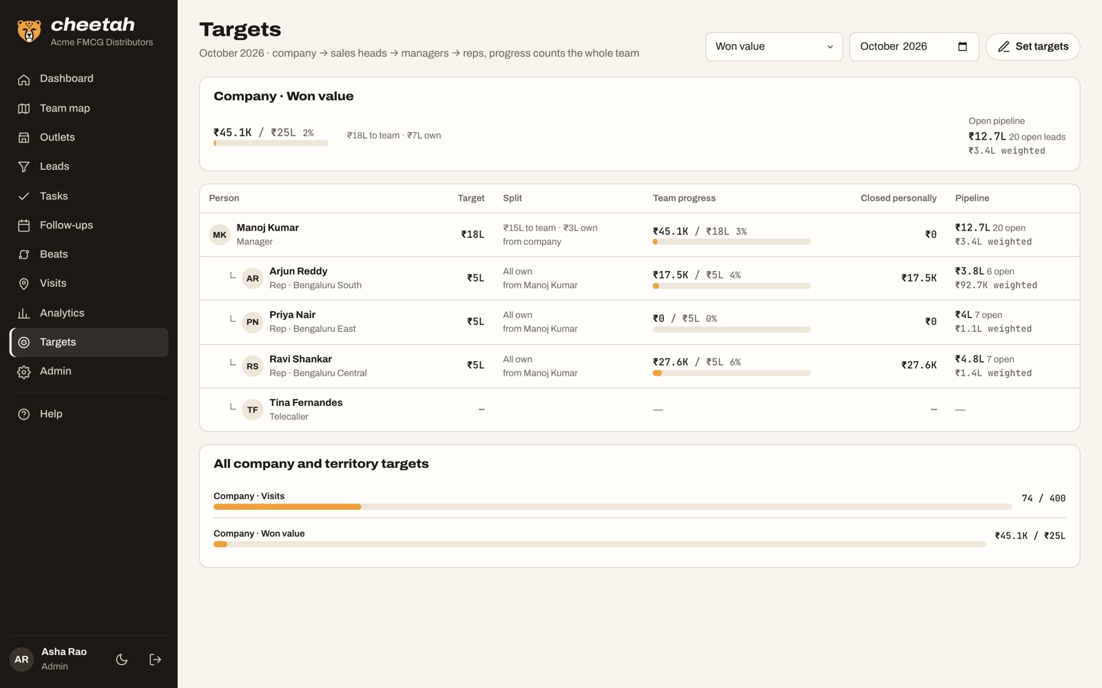 Targets screen: company, manager and rep targets with achieved value and open pipeline